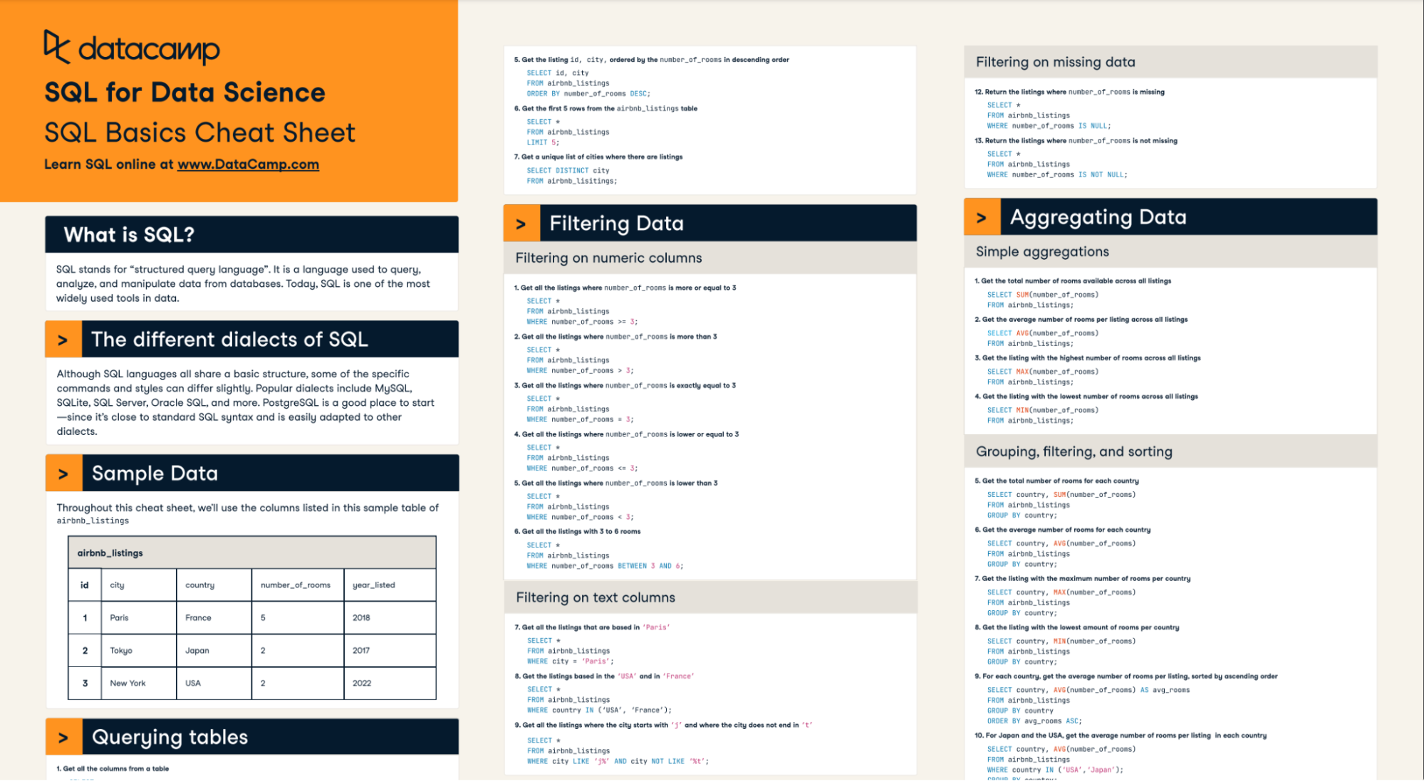 A look at our our SQL Basics Cheat Sheet