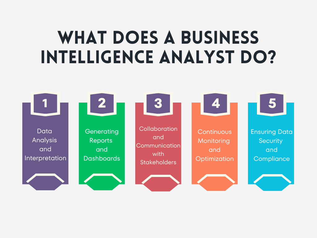What Does a Business Intelligence Analyst Do?