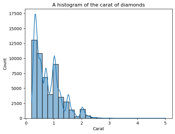 A histogram overlaid with a kde plot of diamond carats