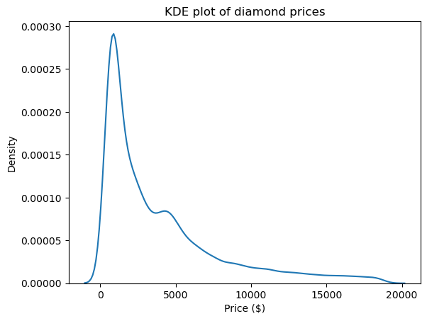 A KDE plot of diamond prices