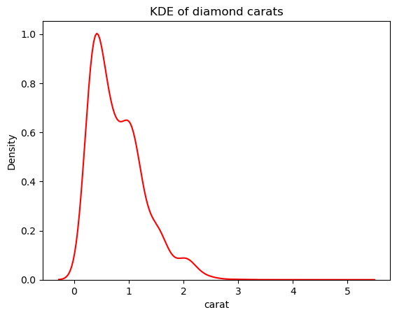 A KDE of diamond carats with higher bandwidth adjustment