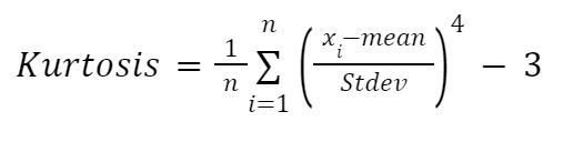 The formula to calculate kurtosis using moments, influenced by Karl Pearson
