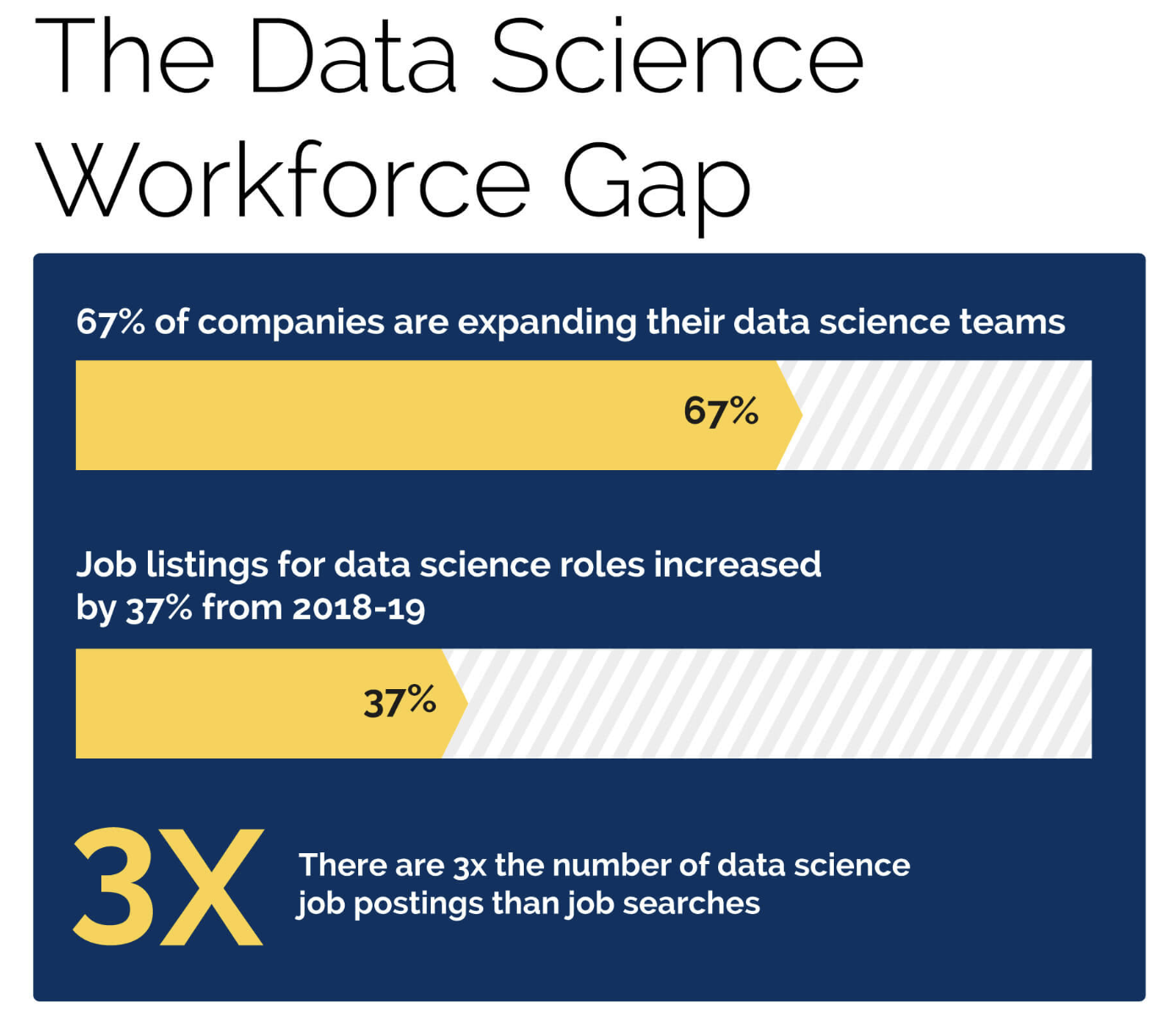 Data science workforce gap metrics chart