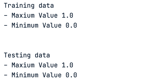 Minimum and maximum pixel values after normalization