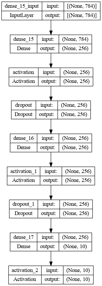 Graphical architecture of the convolutional neural network