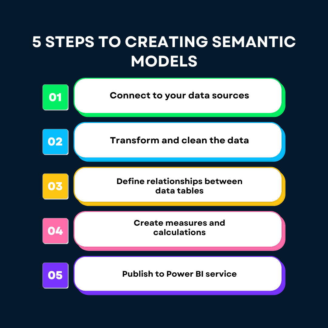 Five Steps to Creating Semantic Models