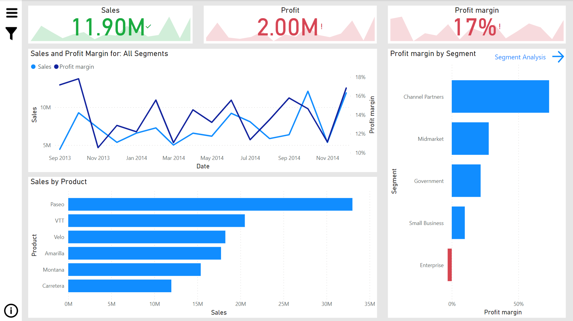 Image by author (Power BI Design Example)