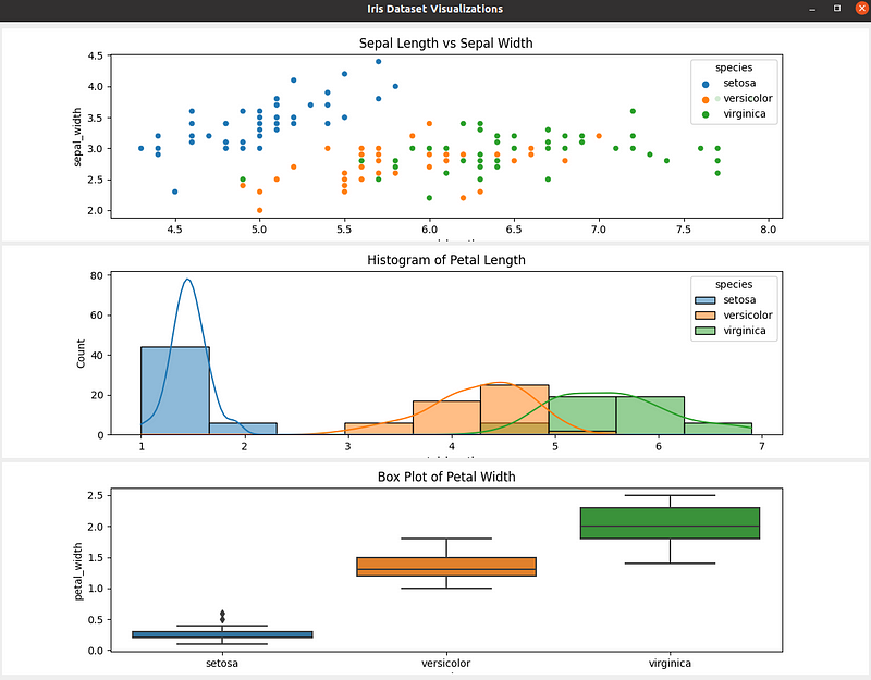 Iris dataset visualizations desktop application (Image by author)