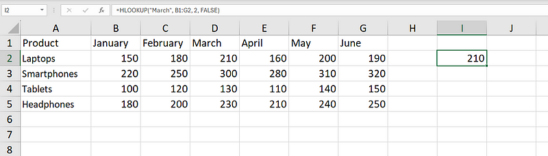 Performing HLOOKUP operation.