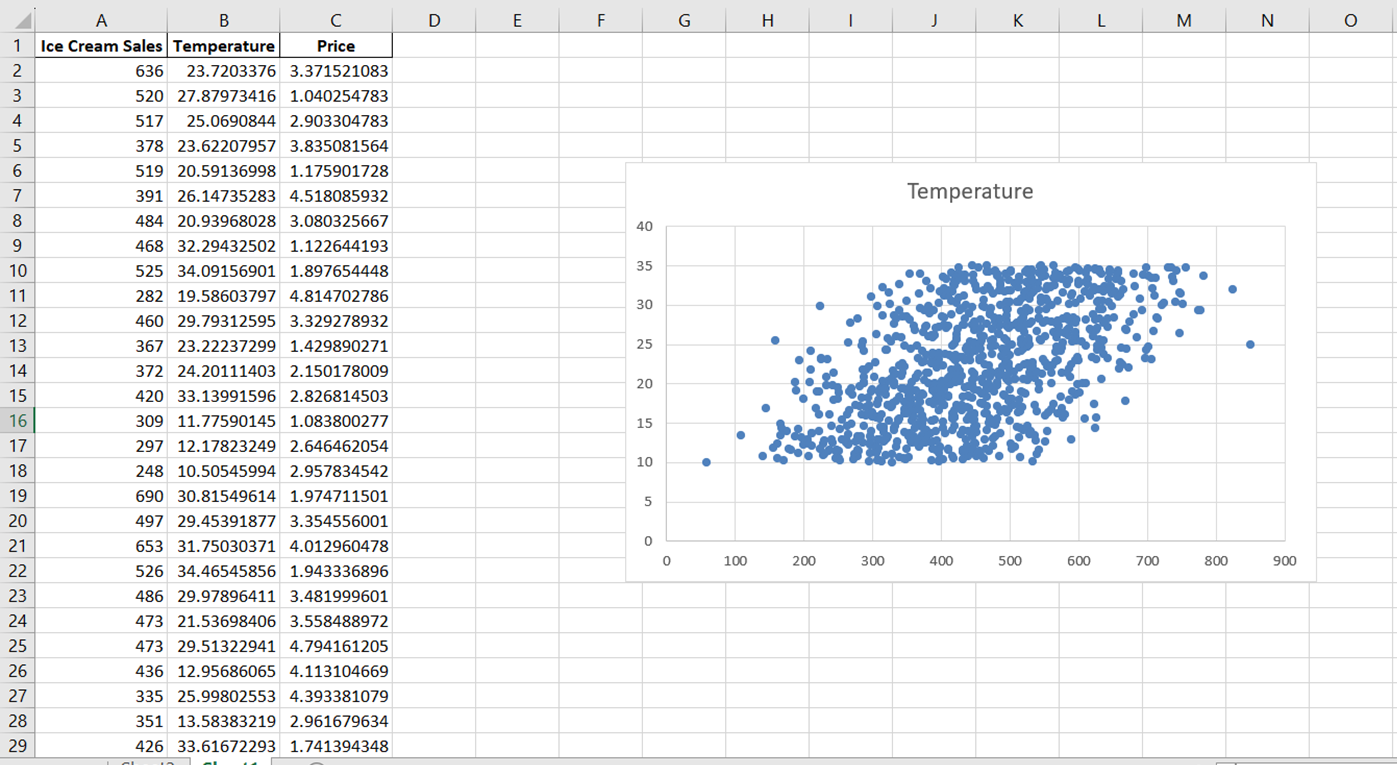 Image of a basic scatterplot in Excel