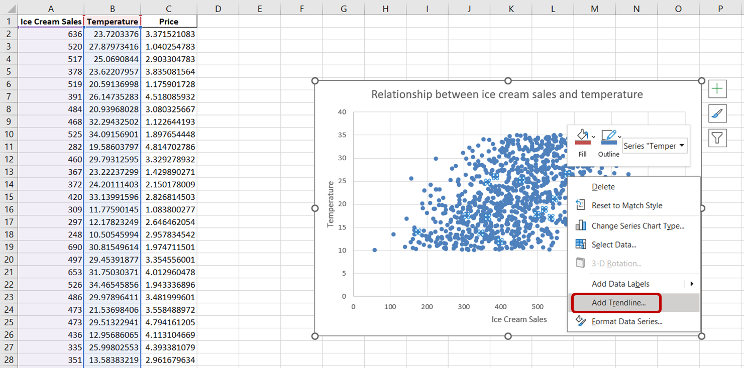 Adding a trendline to the scatterplot