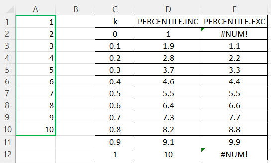 Comparing the results of calculating various percentiles for an array of integers from 1 to 10 inclusive, using the PERCENTILE.INC and PERCENTILE.EXC functions in Excel.