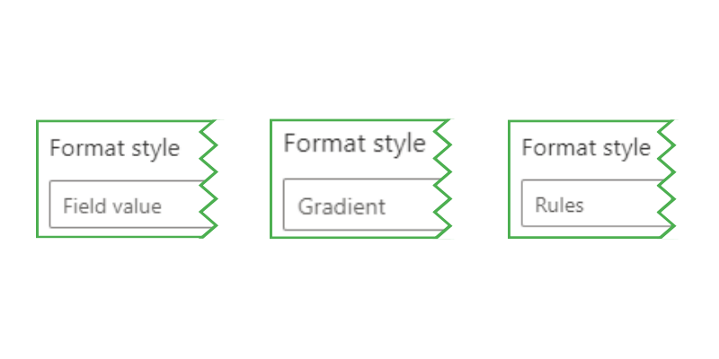 Format style options