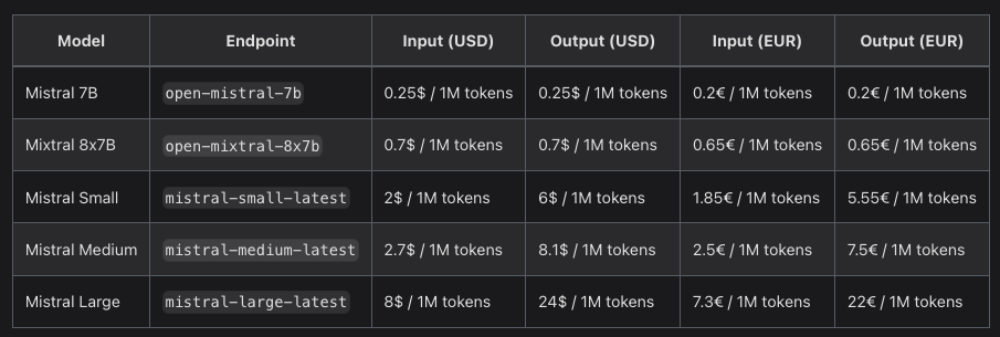 Mistral AI models pricing table.