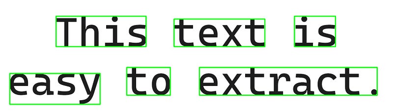 A sample image with bounding boxes drawn around each word. Performed using PyTesseract and OpenCV.