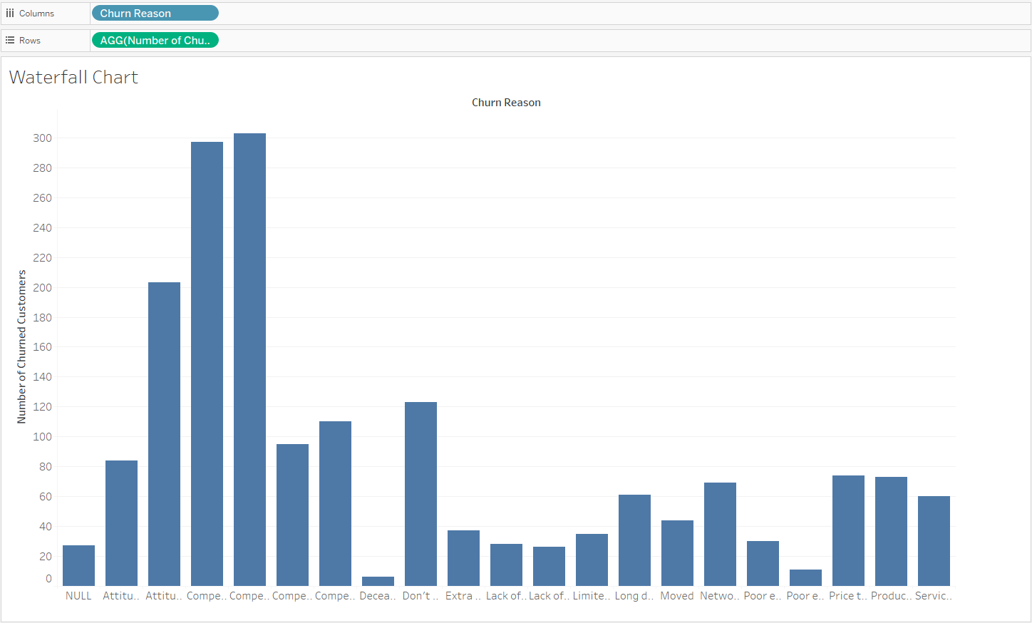 how to create a bar chart in Tableau