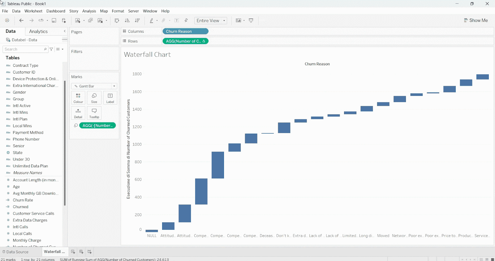 how to fix the orientation of the x-axis labels in Tableau