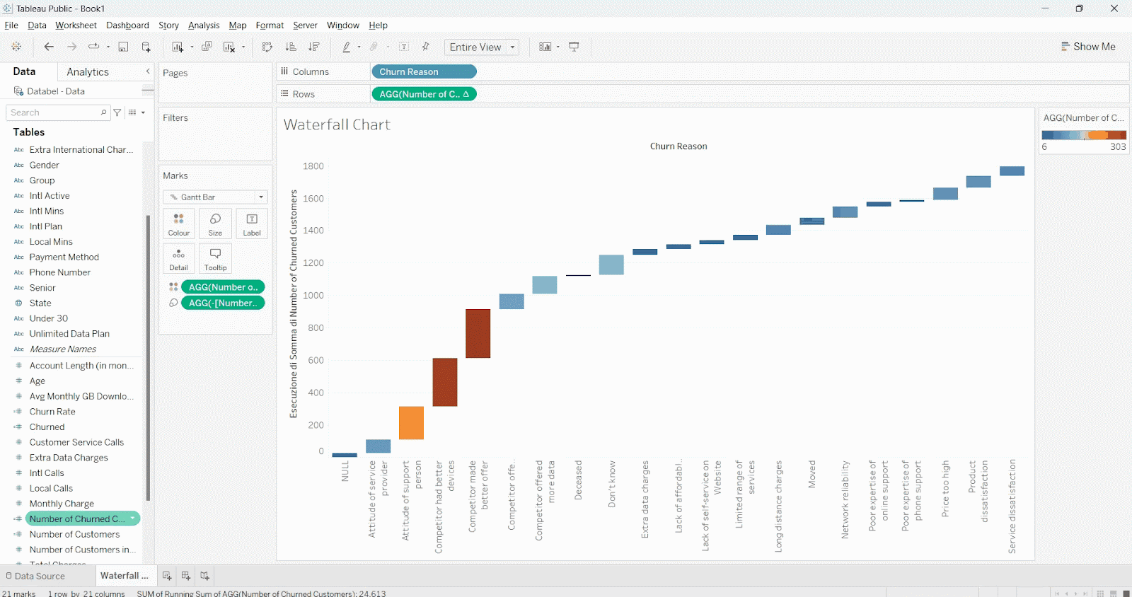 how to add a text label over each bar in a chart in Tableau
