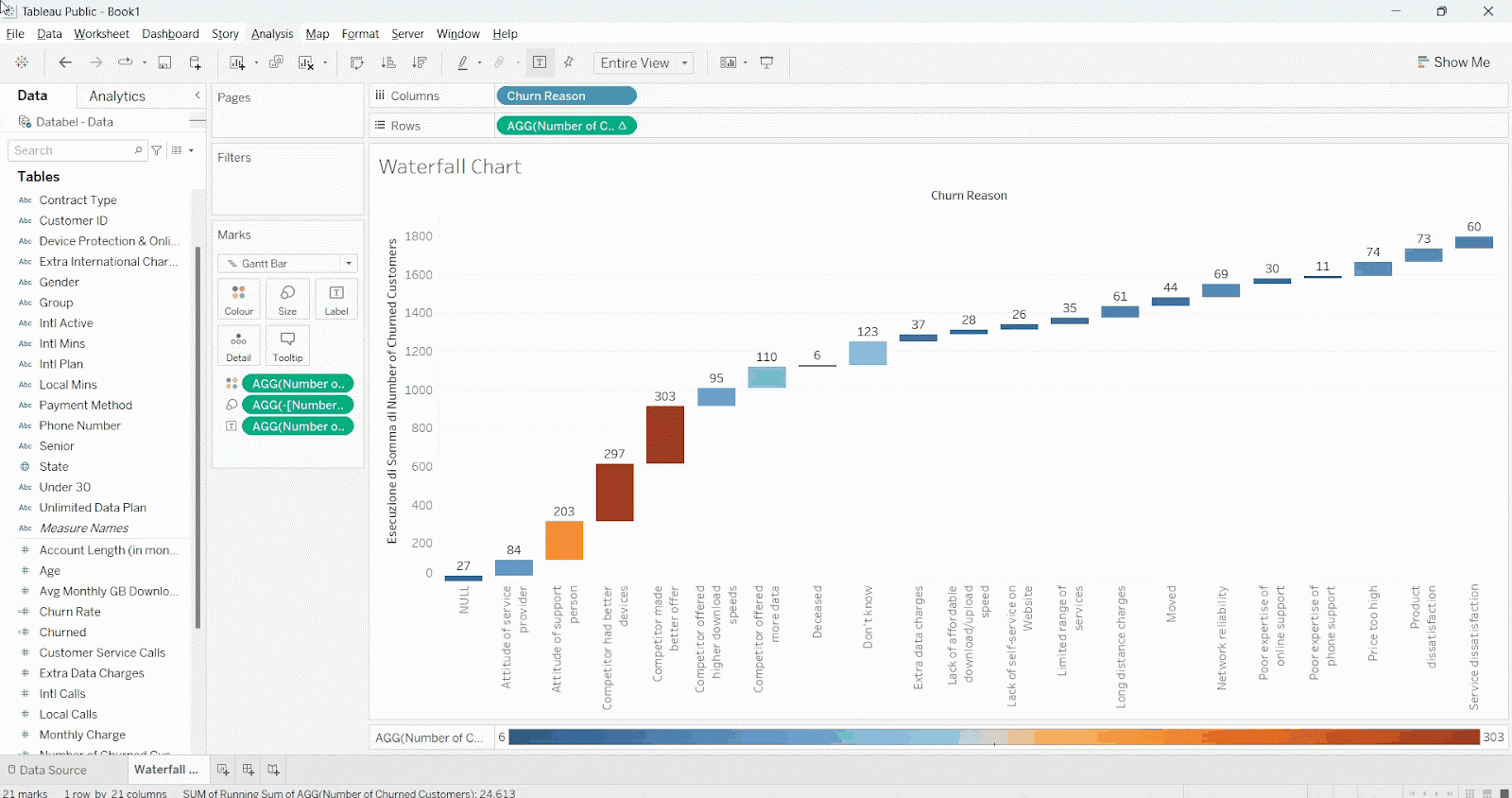 how to add a summary bar in a chart in Tableau