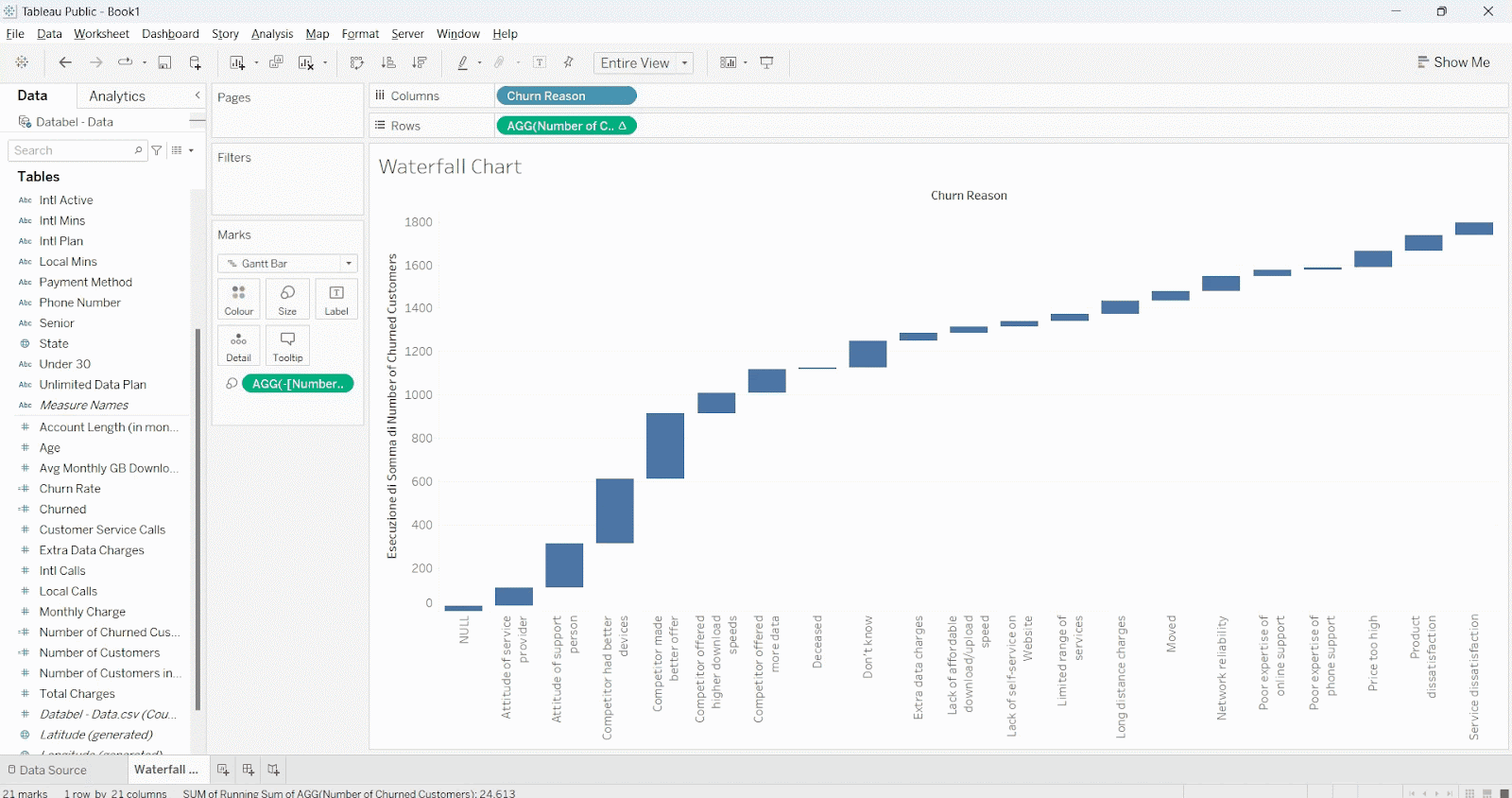 how to add a color gradient to a chart in Tableau