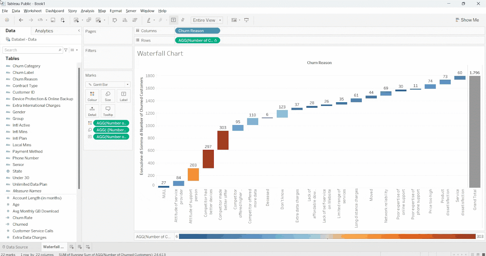 How to add a legend and a filter in a chart in Tableau