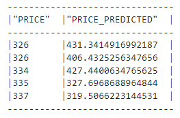 Generated predictions from XGBoost in Snowpark