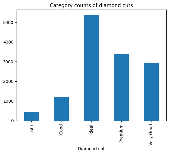 A countplot of diamond cuts.