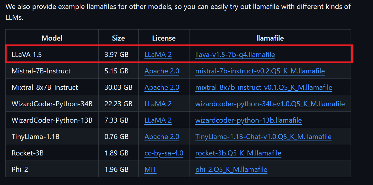 downloading the LLaVA 1.5 llamafile
