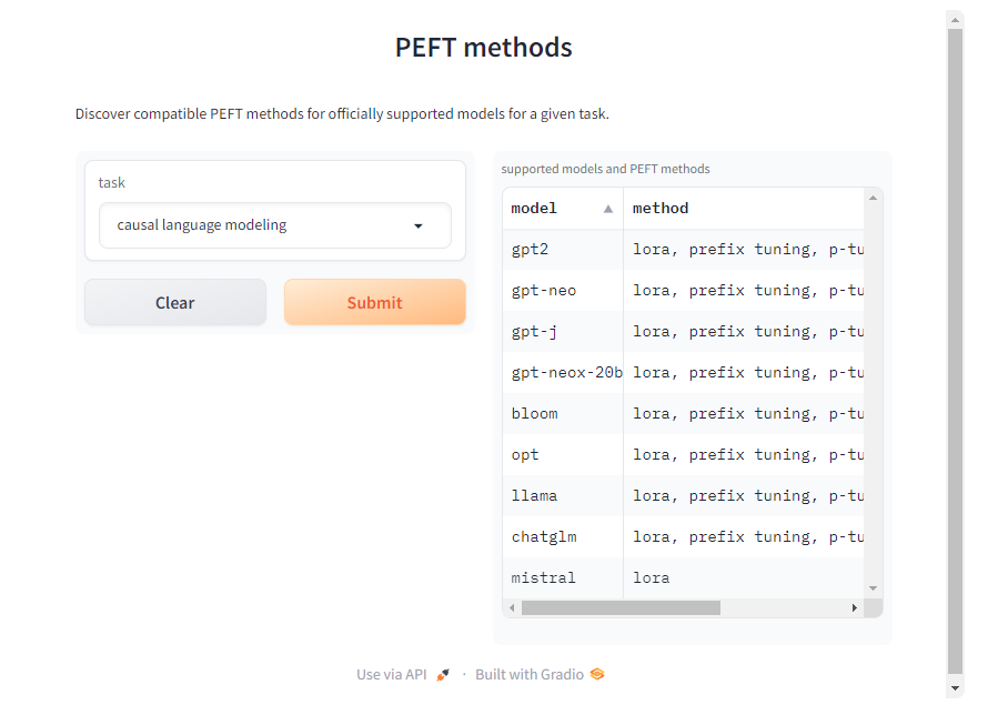 Screenshot taken from PEFT library documentation page.