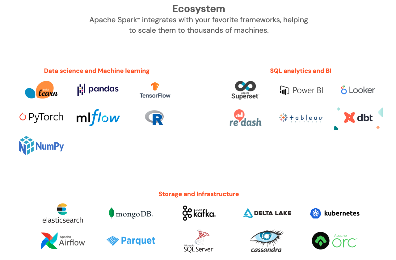 An image showing the different tools that integrate the ecosystem of apache spark