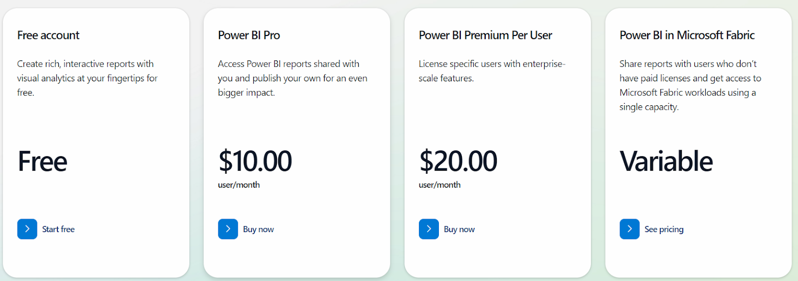 Microsoft Power BI pricing structure and tiers