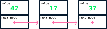 linked lists with node-based structure