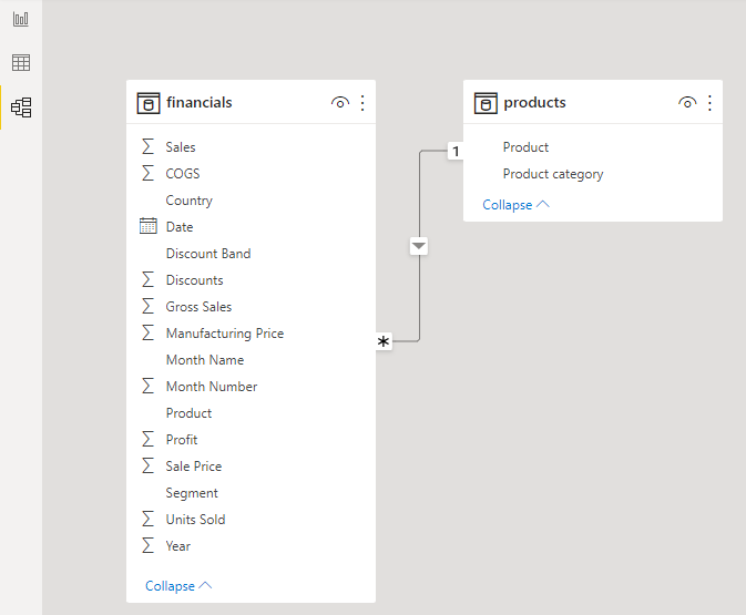 Building and Designing Power BI Reports Data Model View