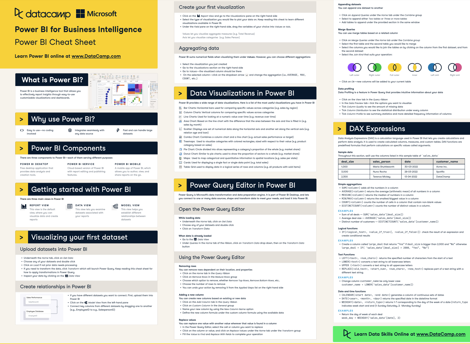 Mastering Predictive Analytics With Power BI: A Comprehensive Guide For