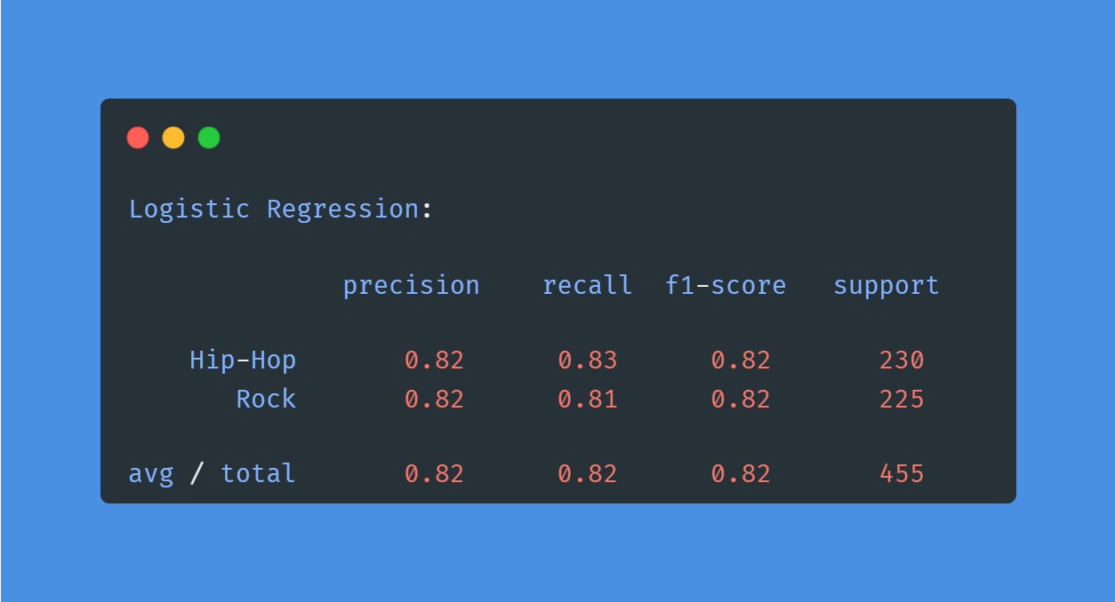 Classify Song Genres from Audio Data DataCamp Project