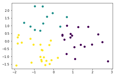 Reducing Traffic Mortality in the USA DataCamp Project