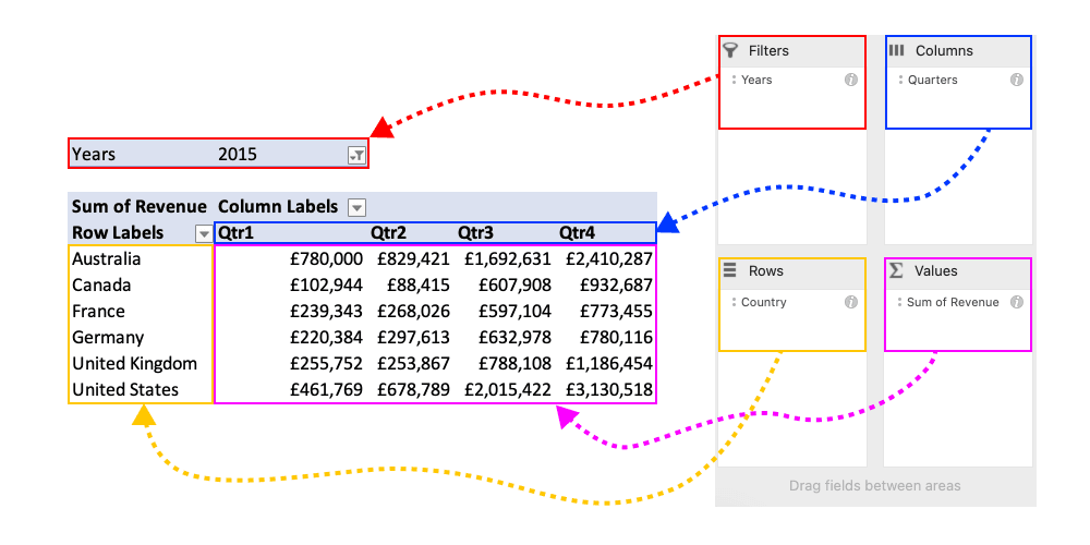 Excel Pivot Table Tutorial: Master Data Analysis Effortlessly