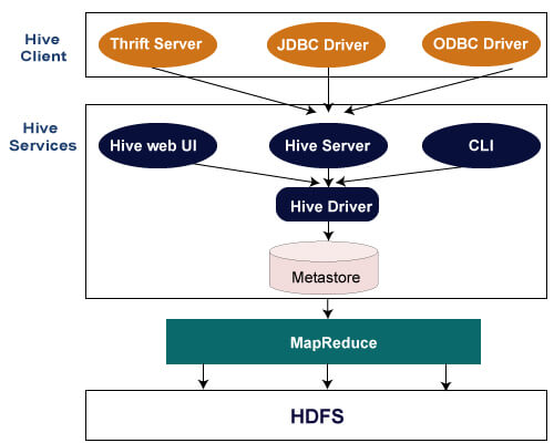 Orders hadoop machine learning tutorial