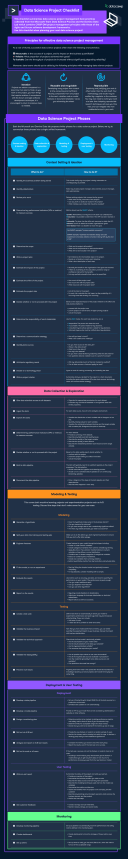 Infographic Data Cleaning Checklist Datacamp 2861