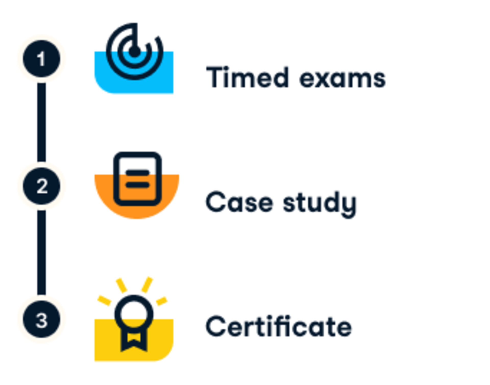 a-complete-guide-to-alteryx-certification-datacamp