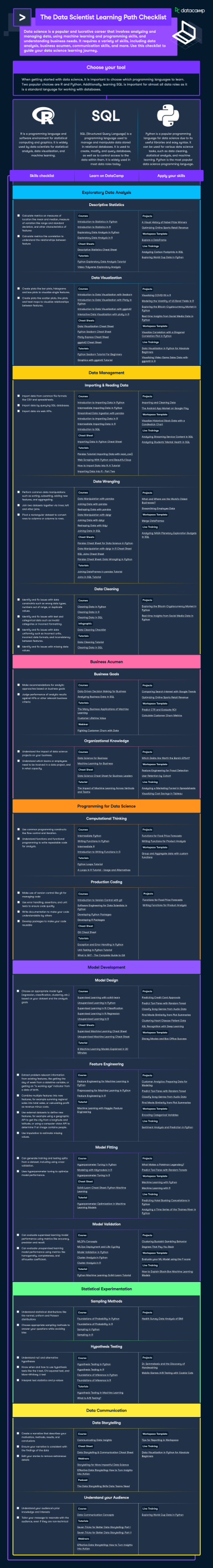 A Beginner's Guide To The Machine Learning Workflow | DataCamp